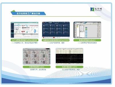 智能控制 安全可信 和利時受邀參加第二十二屆中國國際投資貿易洽談會，引領計算機系統服務新方向